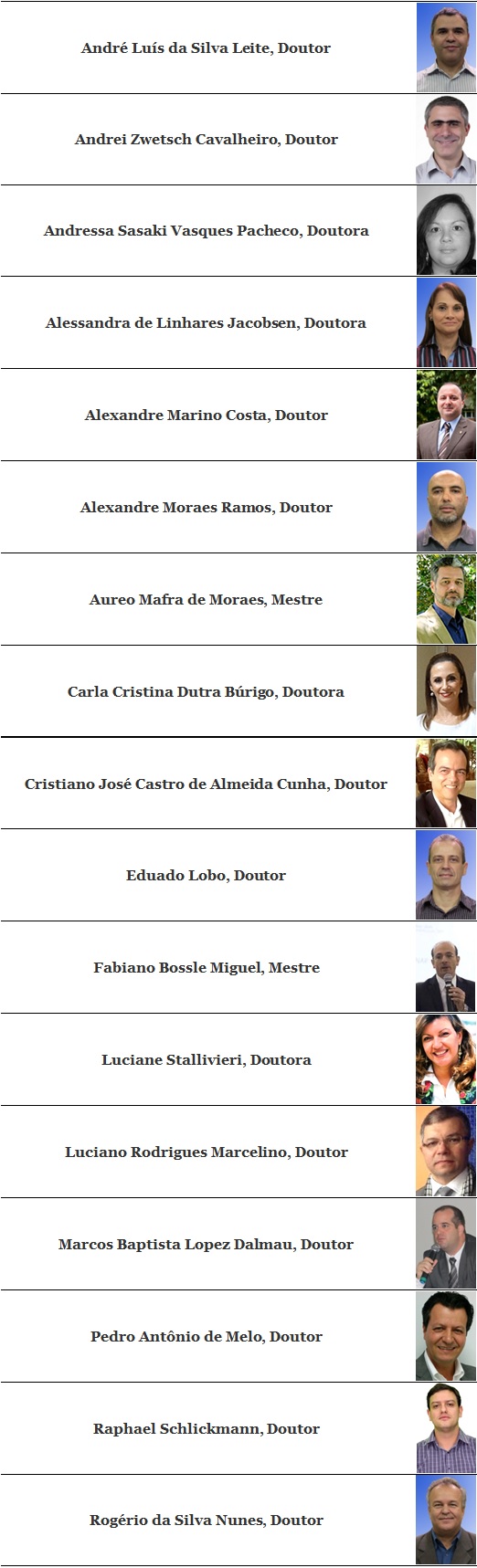 Corpo Docente