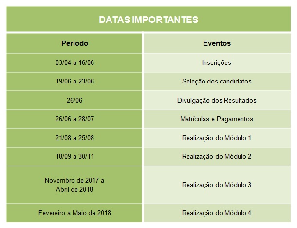 datas importantes