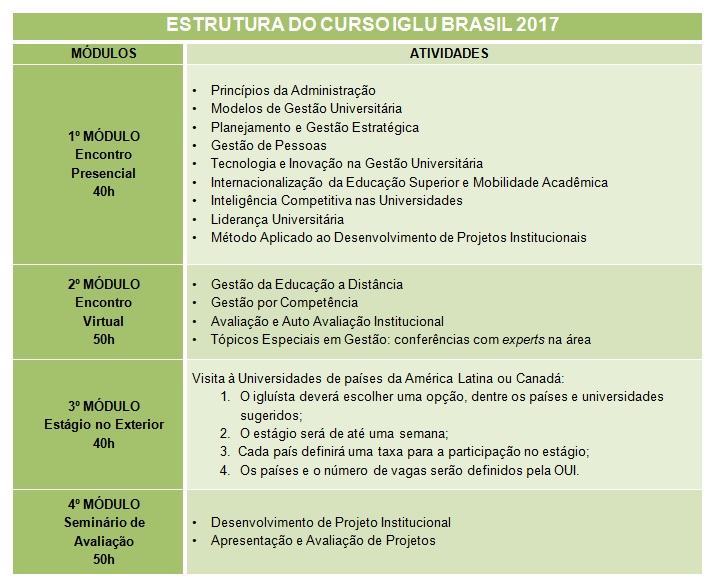 estrutura do curso